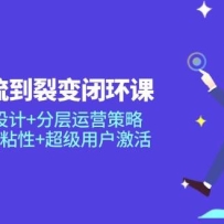 ���������ѱ�ջ��Σ��������+�ֲ���Ӫ���ԣ�����Ȧճ��+�����û�����