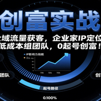 AI����ʵս�Σ���ҵ��IP��λ��ȫ��������ͣ��ͳɱ����Ŷӣ�0��Ŵ�����