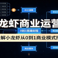 AIС��Ϻ��ҵ��Ӫ�̳̣�3��ֱ�����С��Ϻ��0��1��ҵģʽ���ӯ��