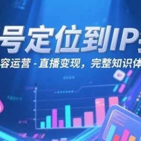 ��Ƶ�Ŷ�λ��IP���죺�˺Ŵ-������Ӫ-ֱ�����֣�����֪ʶ��ϵ