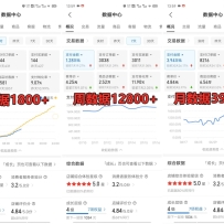ƴ����������ѵ��Ӫ����50000+��Ҳ�У������ȶ����ã���ҵ��ѡ
